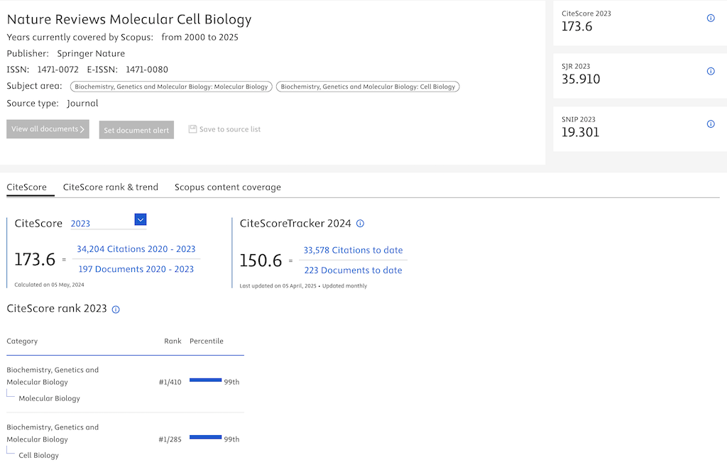 View Citation Sources on Scopus